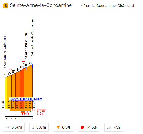 Sainte-Anne-la-Condamine