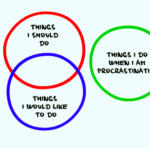 Procrastination and Running